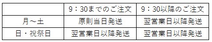 注文から発送までにかかる日数